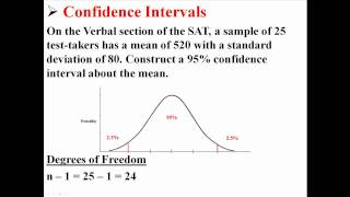 Confidence Intervals about the Mean Population Standard Deviation Unknown [upl. by Darice]