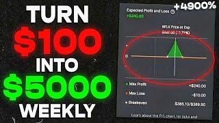 50X Your Money Using THESE Cheap Option Trading Strategies [upl. by Nagaet]