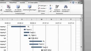 Excel  GanttDiagramm mit Meilensteinen und Ressourcen [upl. by Yentihw]