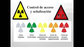 IMPORTANCIA DE LA SEÑALIZACION RADIOLOGICA [upl. by Jasmin406]