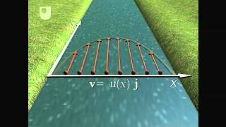 Introducing Divs and controlling them with classes and ids [upl. by Rubinstein]