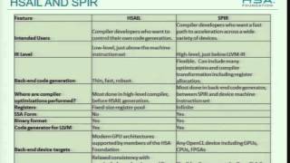 HC25T1 Heterogeneous System Architecture [upl. by Halehs938]