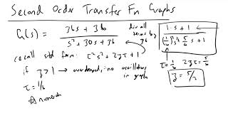 Predicting Second Order Transfer Function Behavior [upl. by Vladamar]