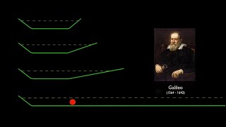 Galileos Concept of Inertia  Arbor Scientific [upl. by Aldarcie]