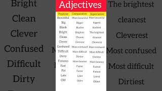 Learn 3 degrees of Adjectives Positive Comparative Superlative englishgrammar spokenenglish [upl. by Ellebasi321]