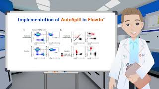 Highparameter data analysis Interpreting clustering with FlowJo™ Software [upl. by Gautier]