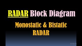 RADAR Block Diagram Types of RADAR Monostatic RADAR and Bistatic RADAR Duplexer in RADAR [upl. by Ellerahs313]