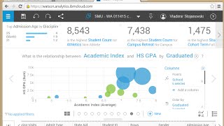 Improving Graduation Rates IBM Watson Analytics in Higher Education [upl. by Nytsyrk]