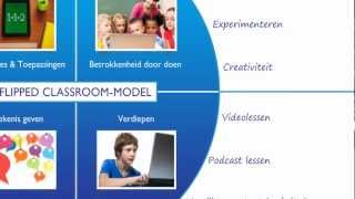 2 Flipping the classroom  theorie [upl. by Galvin]