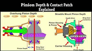 Contact Patch amp Pinion Depth Explained [upl. by Quent]