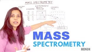 Mass Spectrometry  Principle and Instrumentation  Velocity Selector [upl. by Attenaz]