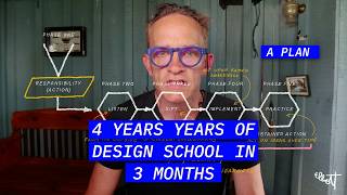 Condense 4 Years of Design School into 3 Months  A Plan [upl. by Allertse]