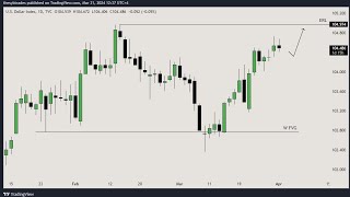 TAXLIILINTA BIAS KA ASBUUCAAN FROM Fep18 TO Fep23 DXY EURUSDGBPUSD [upl. by Richards904]