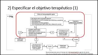 Faringoamigdalitis bacteriana 7 Algoritmo diagnóstico y manejo [upl. by Neehar]