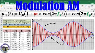 Tracer l’allure d’un signal modulé en amplitude AM sous EXCEL [upl. by Erlene]