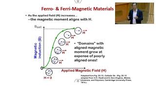 Lecture 25  Magnetic Properties of Nanomaterials II [upl. by Pentheas]