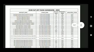 ICAR CUTOFF RANK Admission 2023 ICAR UG Previous Year Cutoff ICAR UG Courses Previous Year Cutoff [upl. by Bakemeier]