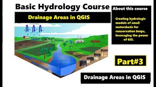 Basic Hydrology Course Part 4  Drainage Areas in QGIS [upl. by Tereb]