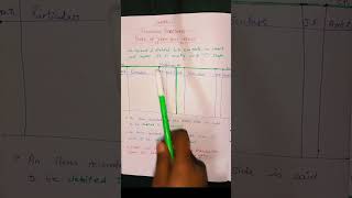 Rules of debit and credit Chapter6 TS grewal Class11 Accountancy shorts shortsvideo [upl. by Suivatnad986]