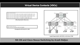 VDC Configuration by ArashDeljoo [upl. by Ailaroc]