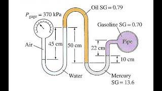 Fluids  Multifluid Manometer Example 2 [upl. by Limaa862]