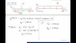 Slope Deflection Method Example 33  Structural Analysis [upl. by Ettevi933]