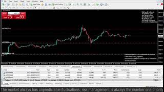 Live XAUUSD FTMO Fund My Trading Strategy 1810 [upl. by Gayleen804]