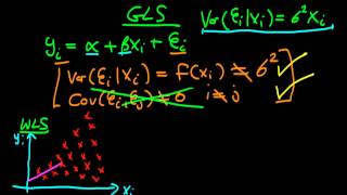 Weighted Least Squares an introduction [upl. by Lennon]