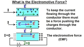 Electric Potential Visualizing Voltage with 3D animations [upl. by Cuthbertson953]