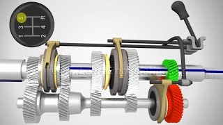 Manual Transmission How it works [upl. by Llener]