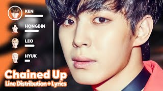 VIXX  Chained Up Line Distribution  Lyrics Karaoke PATREON REQUESTED [upl. by Idak398]