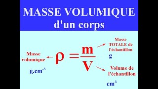 MASSE VOLUMIQUE dun corps  Définition unités formules à connaître  PHYSIQUE [upl. by Nollat]