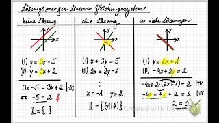 Lösungsmengen Linearer Gleichungssysteme Anzahl der Lösungen [upl. by Sankaran415]
