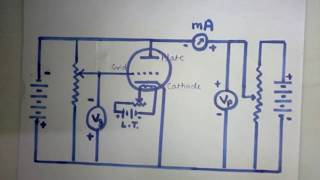 TRIODE VALVE in HINDI [upl. by Eirojam]