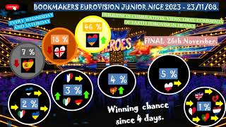 💎BOOKMAKERS  EUROVISION JUNIOR NICE 2023 231108💎 [upl. by Eppilihp]