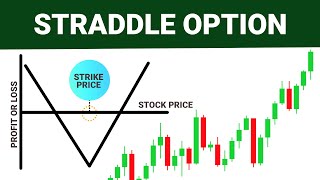 How to Place a Straddle Option Trade  Straddle Option Trade Example [upl. by Boyd]