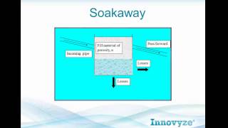 Representation of Soakaways in InfoWorks ICM and CS [upl. by Pinto]