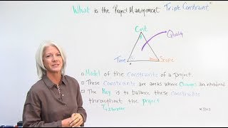 What is the Project Management Triple Constraint [upl. by Corb92]