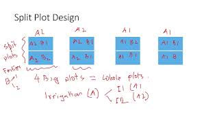 Split Plot Design of Experiments DOE Explained with examples [upl. by Niletak]