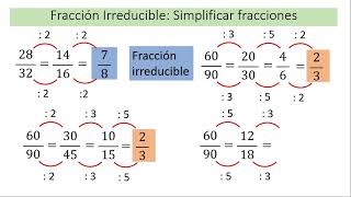 Simplificar Fracciones  Fracción Irreducible  Parte 1 [upl. by Enitram]