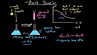 Back Titration [upl. by Forkey408]