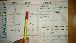 Concaveconvex mirror and lenses For ssc CGL CHSL MTS NDA CDS RAILWAY exams [upl. by Shawn]