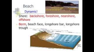 Ocn 11 Pt I Beach Processes [upl. by Fleck]