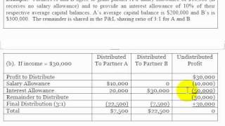 Accounting Lecture 12  Division of Partnership Profit and Loss [upl. by Ateuqram]