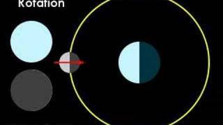 Satellite Synchronous Rotation [upl. by Spitzer543]