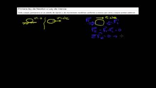 PRIMERA LEY DE NEWTON LEY DE INERCIA FISICA DINAMICA CLASICA 2 [upl. by Pardner443]