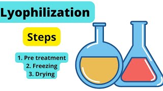 LYOPHILIZATION  Freeze drying  pharmacy Technician Category B diploma  doctor of pharmacy [upl. by Hoopes]