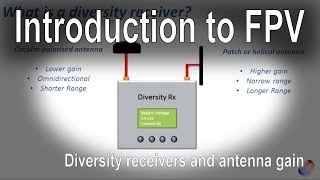 Introduction to FPV  Diversity receivers and antenna dbi [upl. by Selwyn]