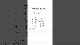 Integration By Parts DI Method [upl. by Nesiaj]