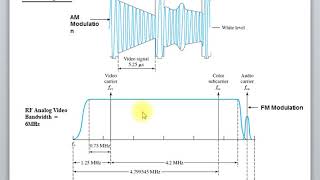 3 Ch05 Multiplexing WDM TDM Examples [upl. by Mercer]